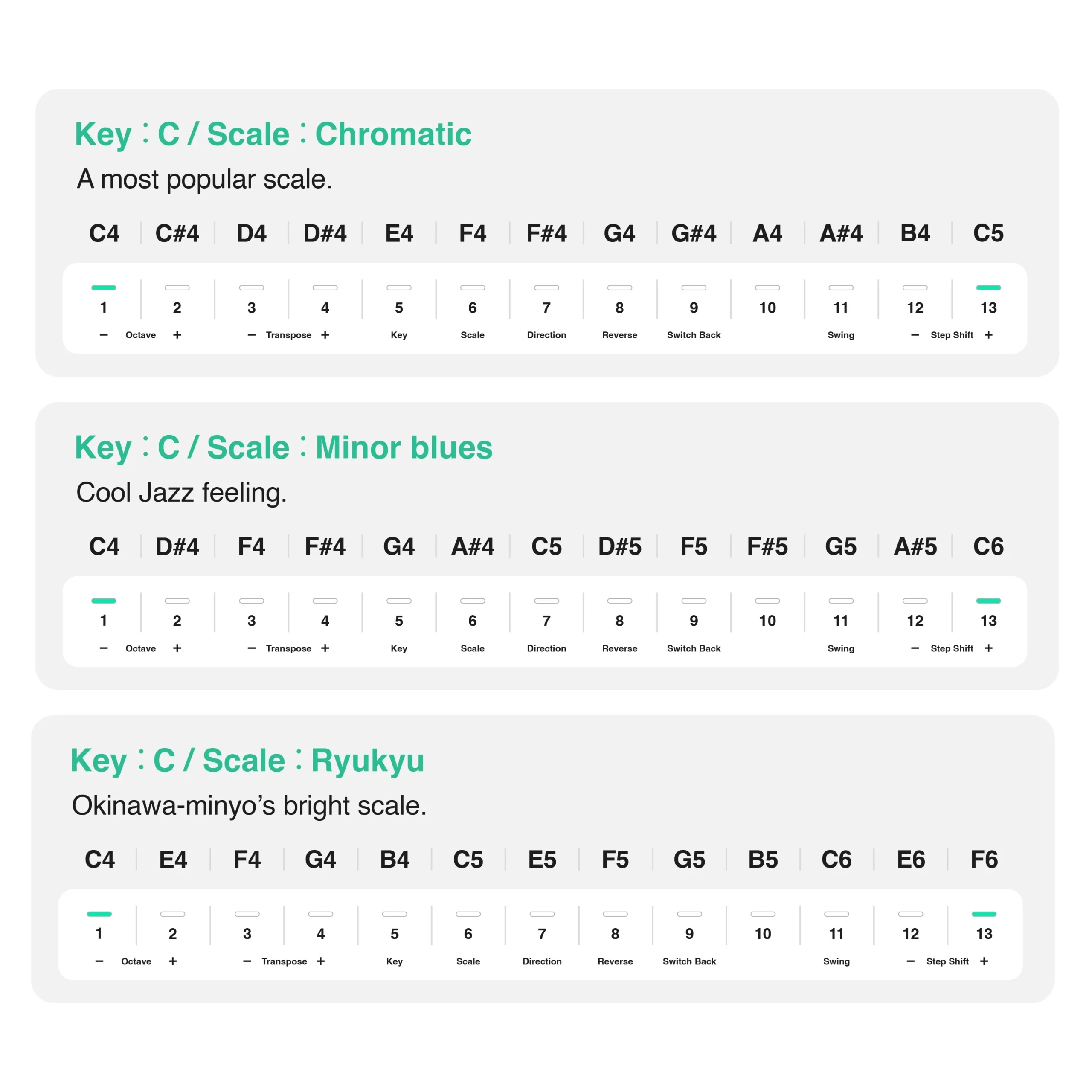 Chordcat_WEB_Key-features_Key_and_Scale_1440x1440-scaled